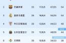 萨拉哥萨球队成功晋级下一轮(萨拉拉哥 2021 s05ep05 hindi)
