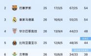 萨拉哥萨球队成功晋级下一轮(萨拉拉哥 2021 s05ep05 hindi)
