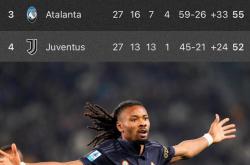 包含尤文图斯传来伤病消息，多名关键球员或缺席的词条