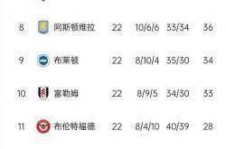 曼联四连胜后再创佳绩，重返英超前四位置