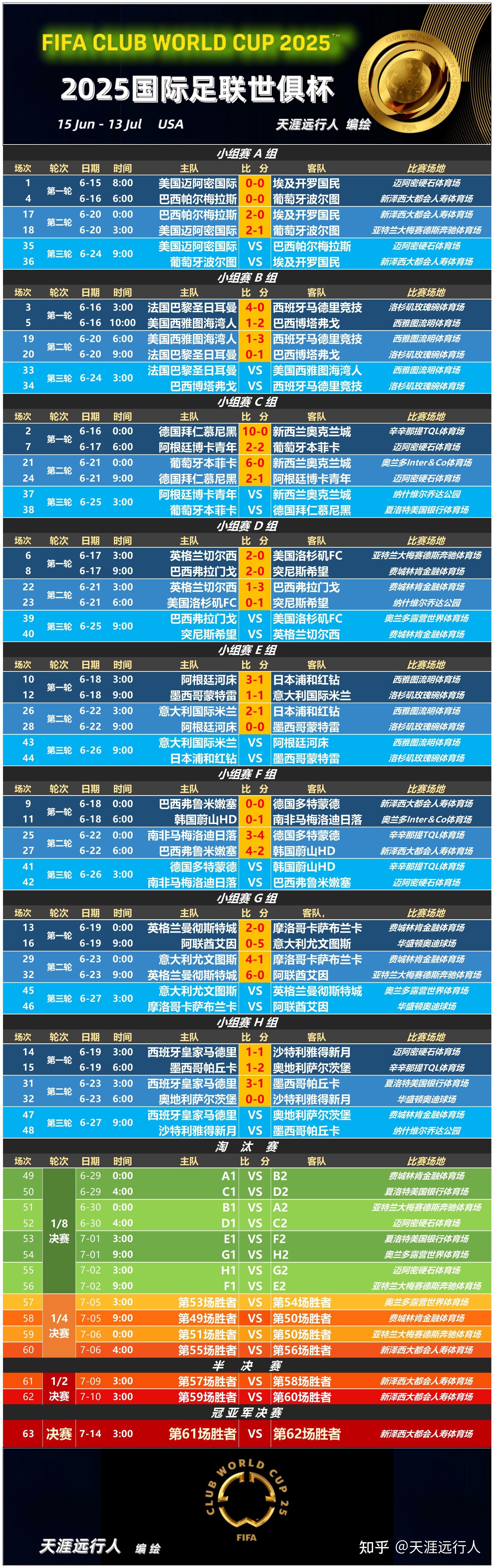 包含巴黎圣日耳曼持续领跑，势不可挡的词条