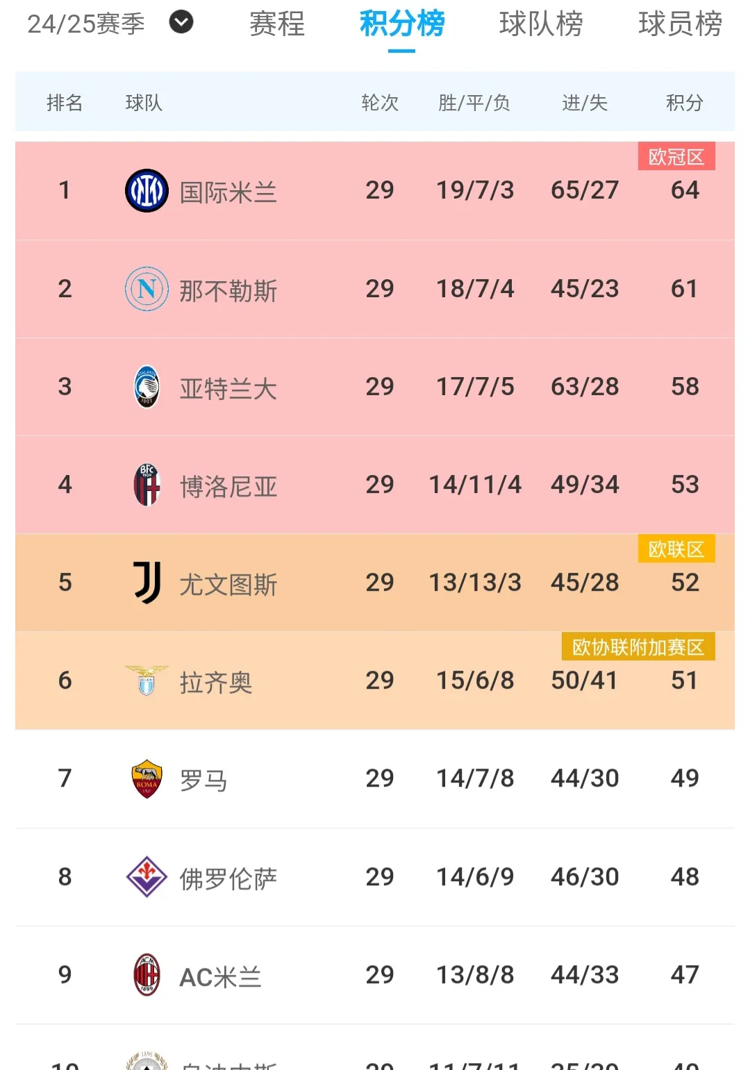 关于亚特兰大主场力擒卡利亚里，追赶积分榜头名的信息