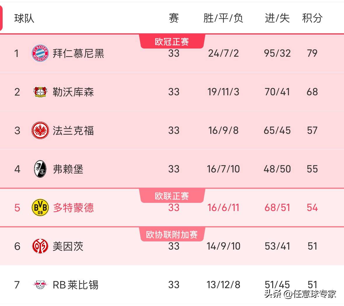 德国顶级俱乐部欧冠竞逐末轮名额的简单介绍