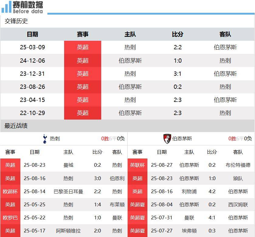 热刺联力攻守兼备，客场击倒对手